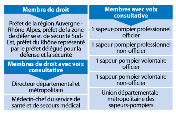 Gouvernance-SDMIS Gouvernance-SDMIS