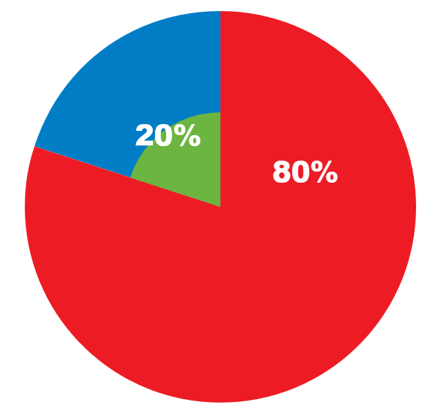 Repartition-financiere-sdmis Repartition-financiere-sdmis
