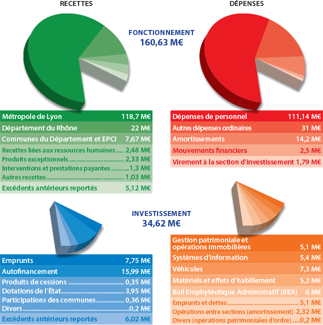 budget-2021