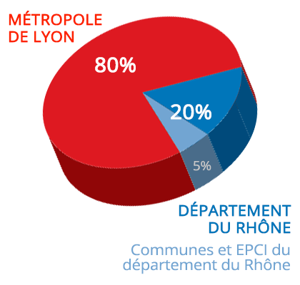contibutions-financieres