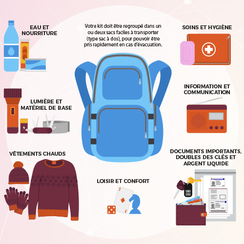 kit-urgence_72h-contenu Kit d'urgence 72 heures